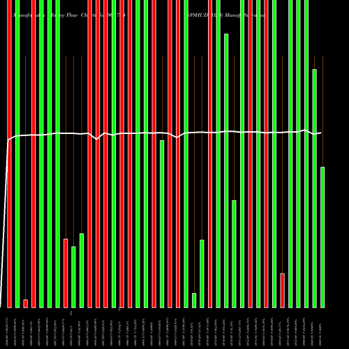 Money Flow charts share 961784 839HUDCO23 BSE Stock exchange 