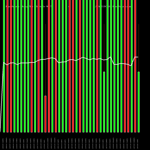Money Flow charts share 961786 874HUDCO33 BSE Stock exchange 