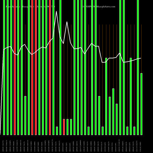 Money Flow charts share 961788 854NHPC28 BSE Stock exchange 