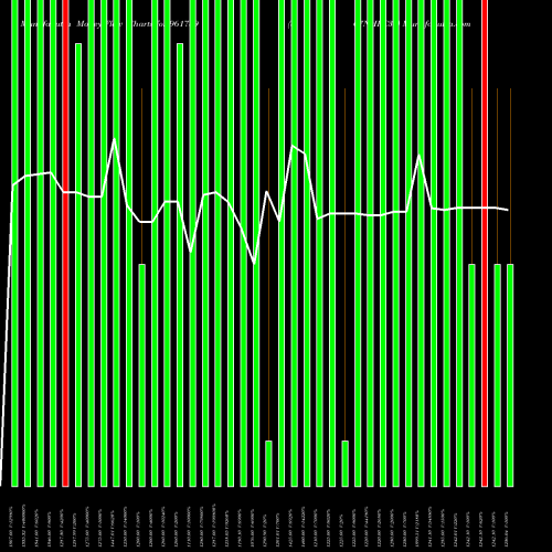 Money Flow charts share 961789 867NHPC33 BSE Stock exchange 
