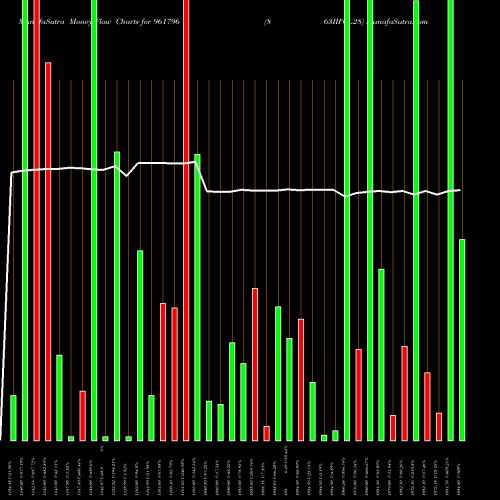 Money Flow charts share 961796 863IIFCL28 BSE Stock exchange 