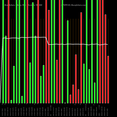 Money Flow charts share 961803 879PFC28 BSE Stock exchange 