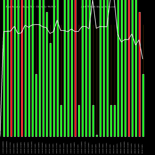 Money Flow charts share 961805 841NTPC23 BSE Stock exchange 