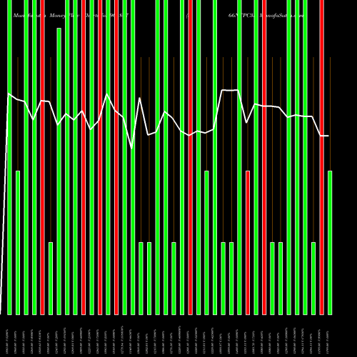 Money Flow charts share 961807 866NTPC33 BSE Stock exchange 