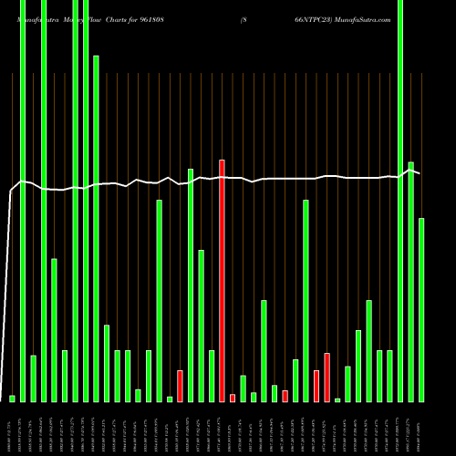 Money Flow charts share 961808 866NTPC23 BSE Stock exchange 
