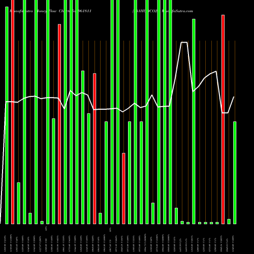 Money Flow charts share 961811 851HUDCO24 BSE Stock exchange 