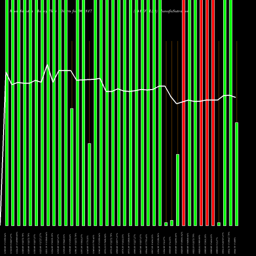 Money Flow charts share 961817 841IIFCL24 BSE Stock exchange 