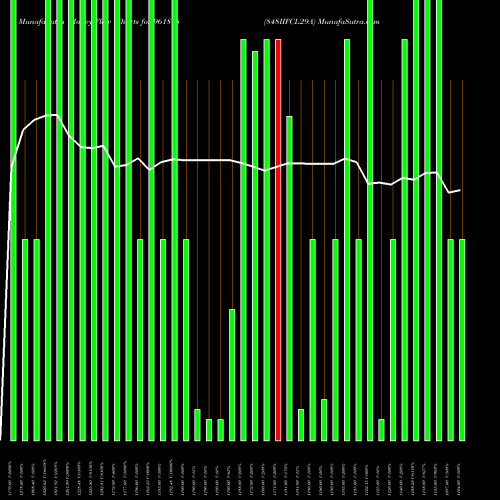 Money Flow charts share 961818 848IIFCL29A BSE Stock exchange 