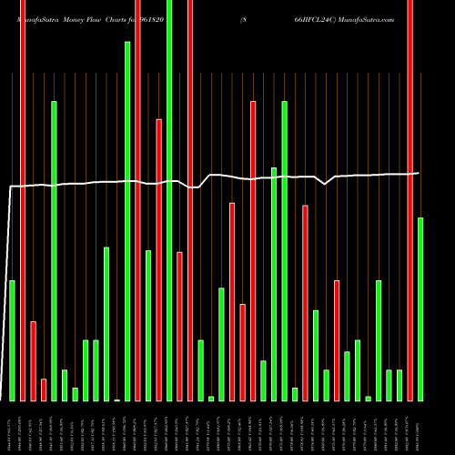 Money Flow charts share 961820 866IIFCL24C BSE Stock exchange 