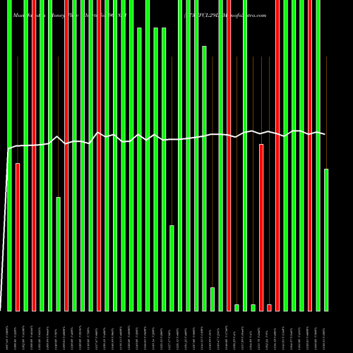Money Flow charts share 961821 873IIFCL29D BSE Stock exchange 