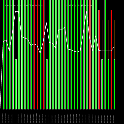 Money Flow charts share 961823 827NHAI24 BSE Stock exchange 