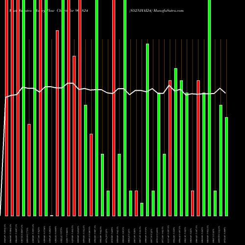 Money Flow charts share 961824 852NHAI24 BSE Stock exchange 