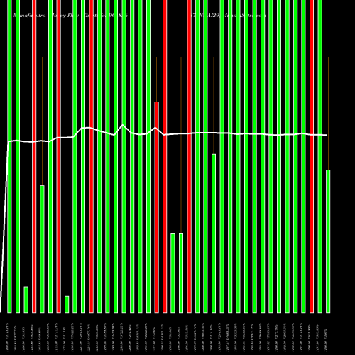 Money Flow charts share 961826 875NHAI29 BSE Stock exchange 
