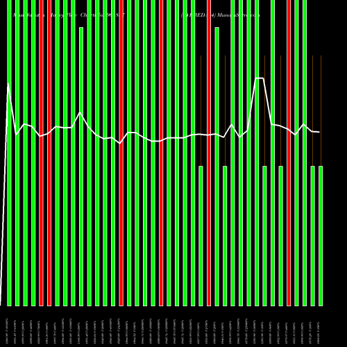 Money Flow charts share 961837 841IREDA24 BSE Stock exchange 