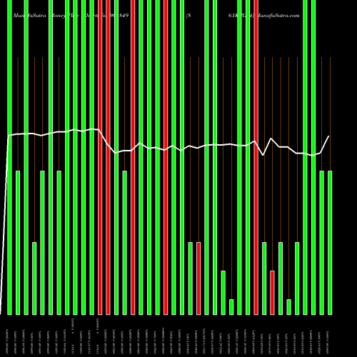 Money Flow charts share 961849 861KPL24 BSE Stock exchange 