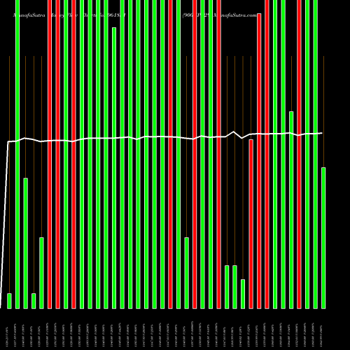Money Flow charts share 961851 900KPL29 BSE Stock exchange 