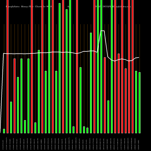 Money Flow charts share 961863 898HUDCO29 BSE Stock exchange 