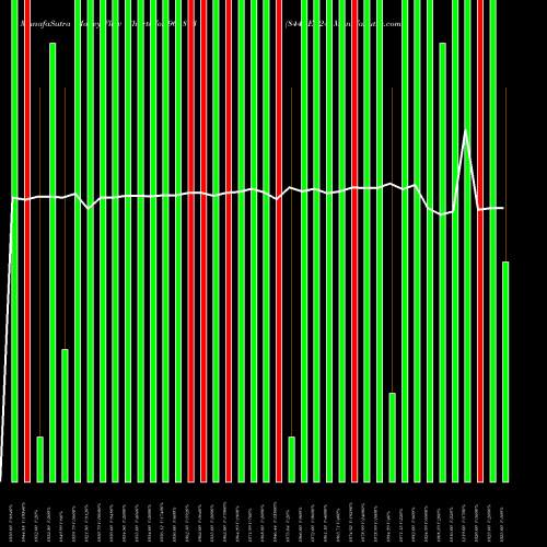 Money Flow charts share 961873 844REC24 BSE Stock exchange 