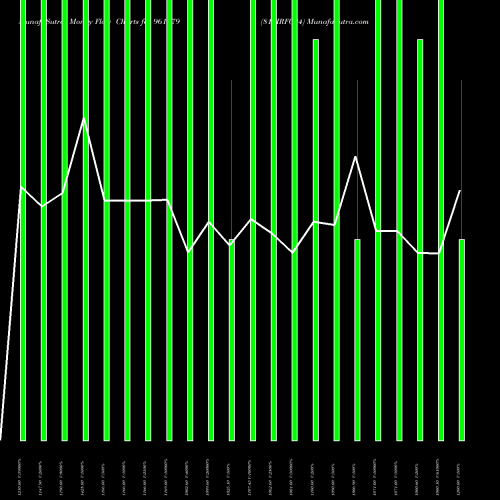 Money Flow charts share 961879 819IRFC24 BSE Stock exchange 