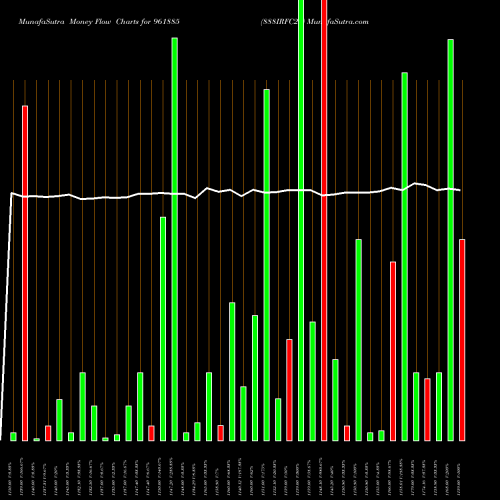 Money Flow charts share 961885 888IRFC29 BSE Stock exchange 