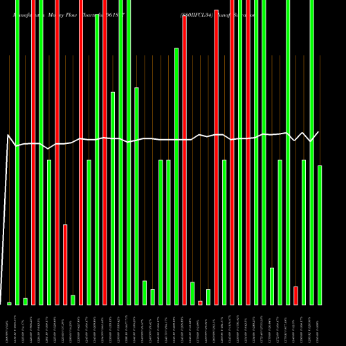 Money Flow charts share 961897 880IIFCL34 BSE Stock exchange 