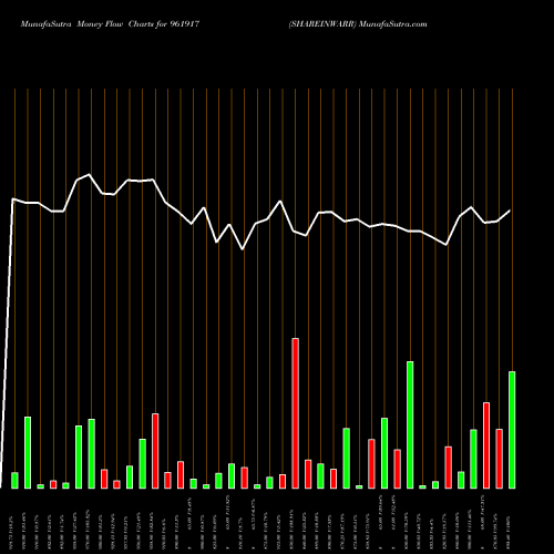Money Flow charts share 961917 SHAREINWARR BSE Stock exchange 