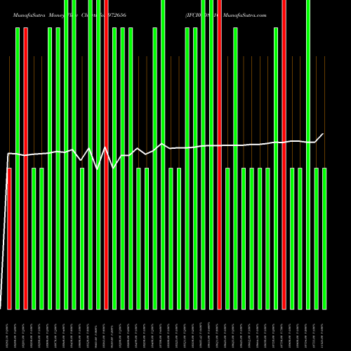 Money Flow charts share 972656 IFCI010811C BSE Stock exchange 