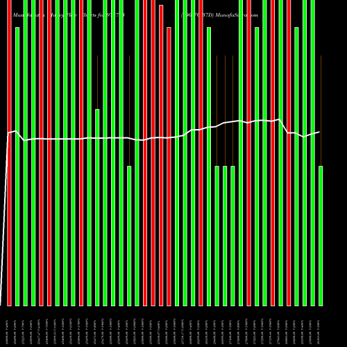 Money Flow charts share 972773 990IFCI37D BSE Stock exchange 