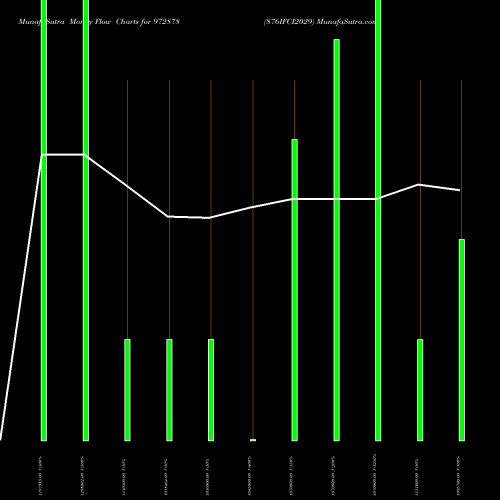 Money Flow charts share 972878 876IFCI2029 BSE Stock exchange 
