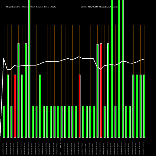 Money Flow charts share 973027 955TMFPERP BSE Stock exchange 