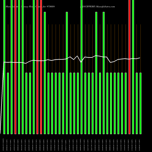 Money Flow charts share 973038 925CIFPERP BSE Stock exchange 