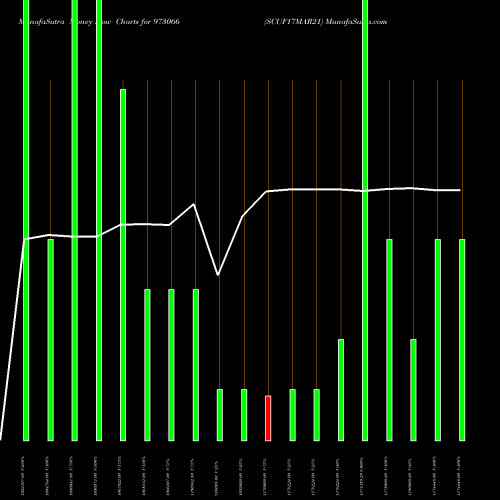 Money Flow charts share 973066 SCUF17MAR21 BSE Stock exchange 