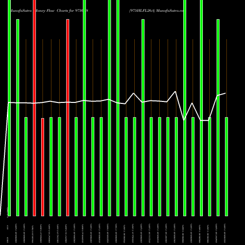 Money Flow charts share 973078 975HLFL26A BSE Stock exchange 