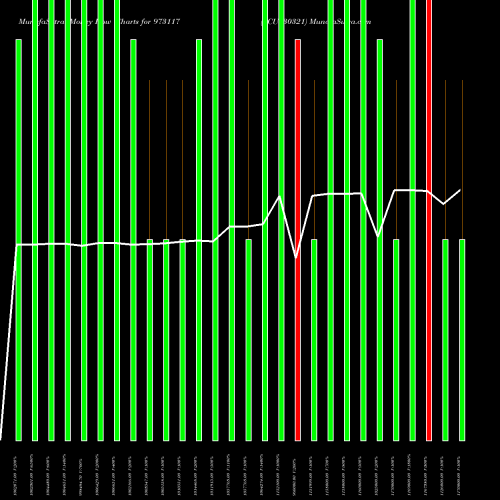 Money Flow charts share 973117 SCUF30321 BSE Stock exchange 