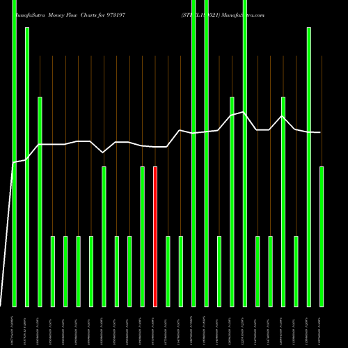 Money Flow charts share 973197 STFCL180521 BSE Stock exchange 
