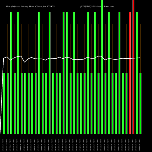 Money Flow charts share 973878 970UPPC30 BSE Stock exchange 