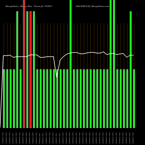 Money Flow charts share 973987 962ASBCL32 BSE Stock exchange 