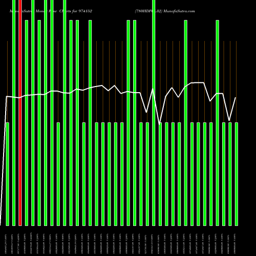 Money Flow charts share 974152 780HDFCL32 BSE Stock exchange 