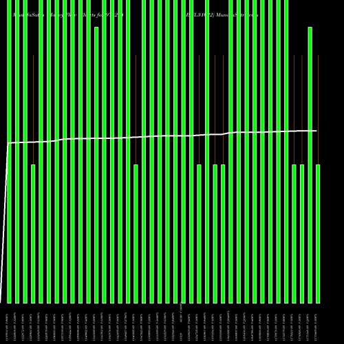 Money Flow charts share 974274 MSFL31022 BSE Stock exchange 