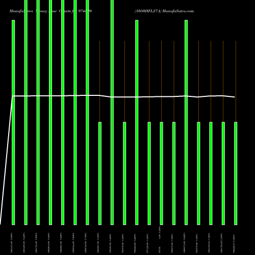 Money Flow charts share 974320 1050HFL27A BSE Stock exchange 