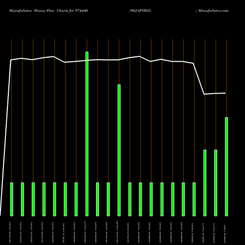 Money Flow charts share 974446 962APSB25 BSE Stock exchange 