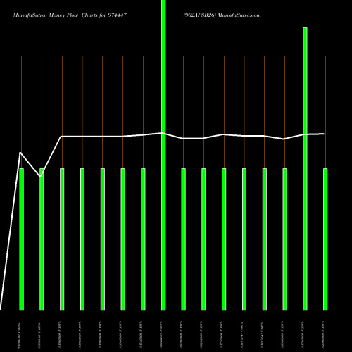 Money Flow charts share 974447 962APSB26 BSE Stock exchange 