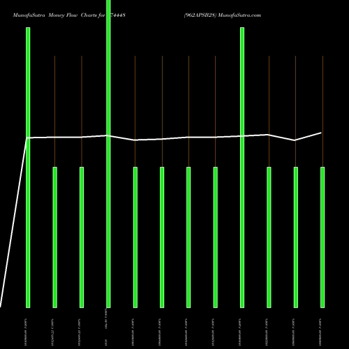 Money Flow charts share 974448 962APSB28 BSE Stock exchange 