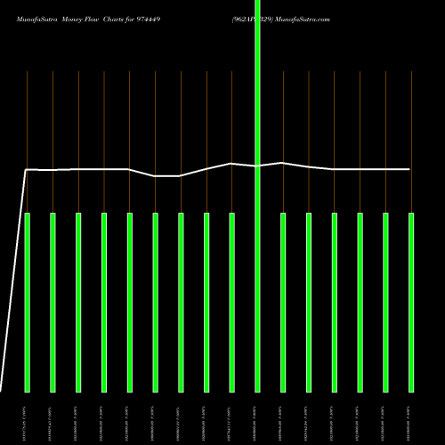 Money Flow charts share 974449 962APSB29 BSE Stock exchange 