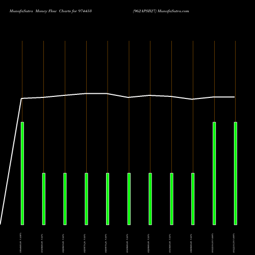 Money Flow charts share 974453 962APSB27 BSE Stock exchange 
