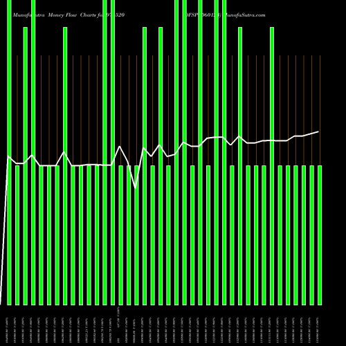 Money Flow charts share 974520 OFSPL060123 BSE Stock exchange 