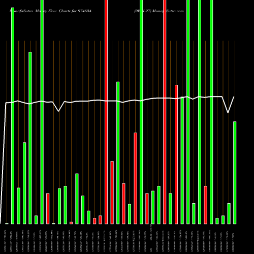 Money Flow charts share 974634 0EEL27 BSE Stock exchange 