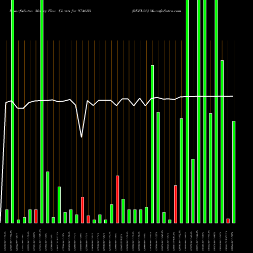 Money Flow charts share 974635 0EEL26 BSE Stock exchange 