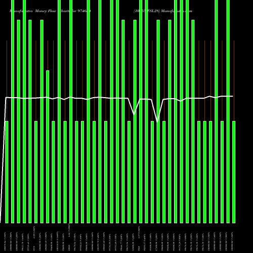 Money Flow charts share 974654 1075MFSL28 BSE Stock exchange 