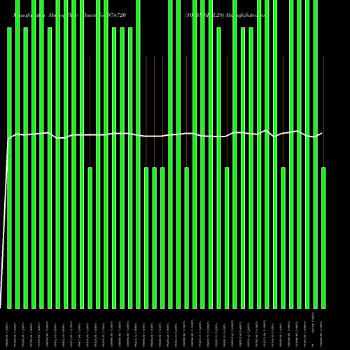 Money Flow charts share 974720 1075MSFSL28 BSE Stock exchange 